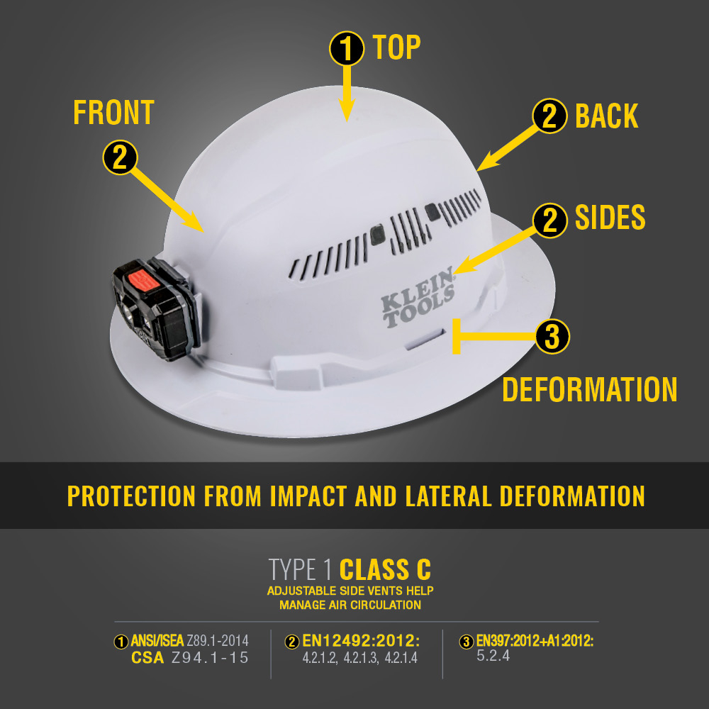 Hard Hat, Vented, Full Brim Style, White - 60401 | Klein Tools 