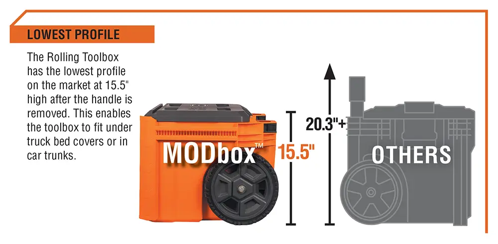 MODbox detail image showing lowest profile feature