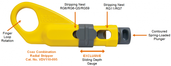 Coax Combination Radial Stripper