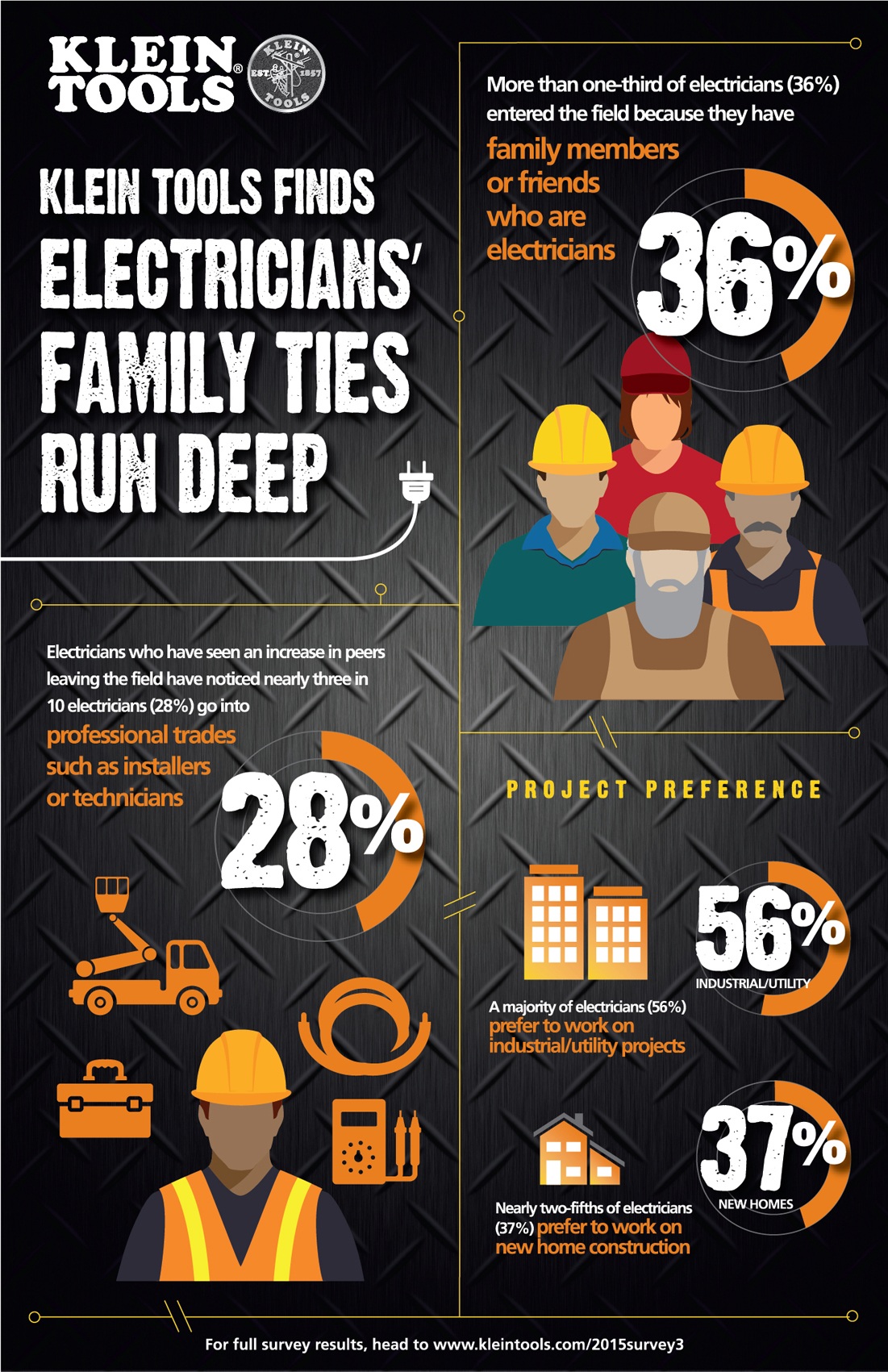 Industry Survey Infographic 3
