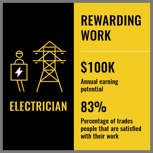Infographic showing skilled trade earning potential