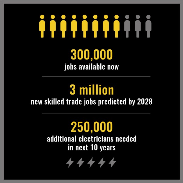 Infographic showing job shortage